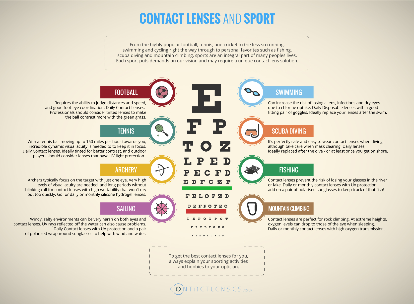 The Advantages of Contact lenses for Sports