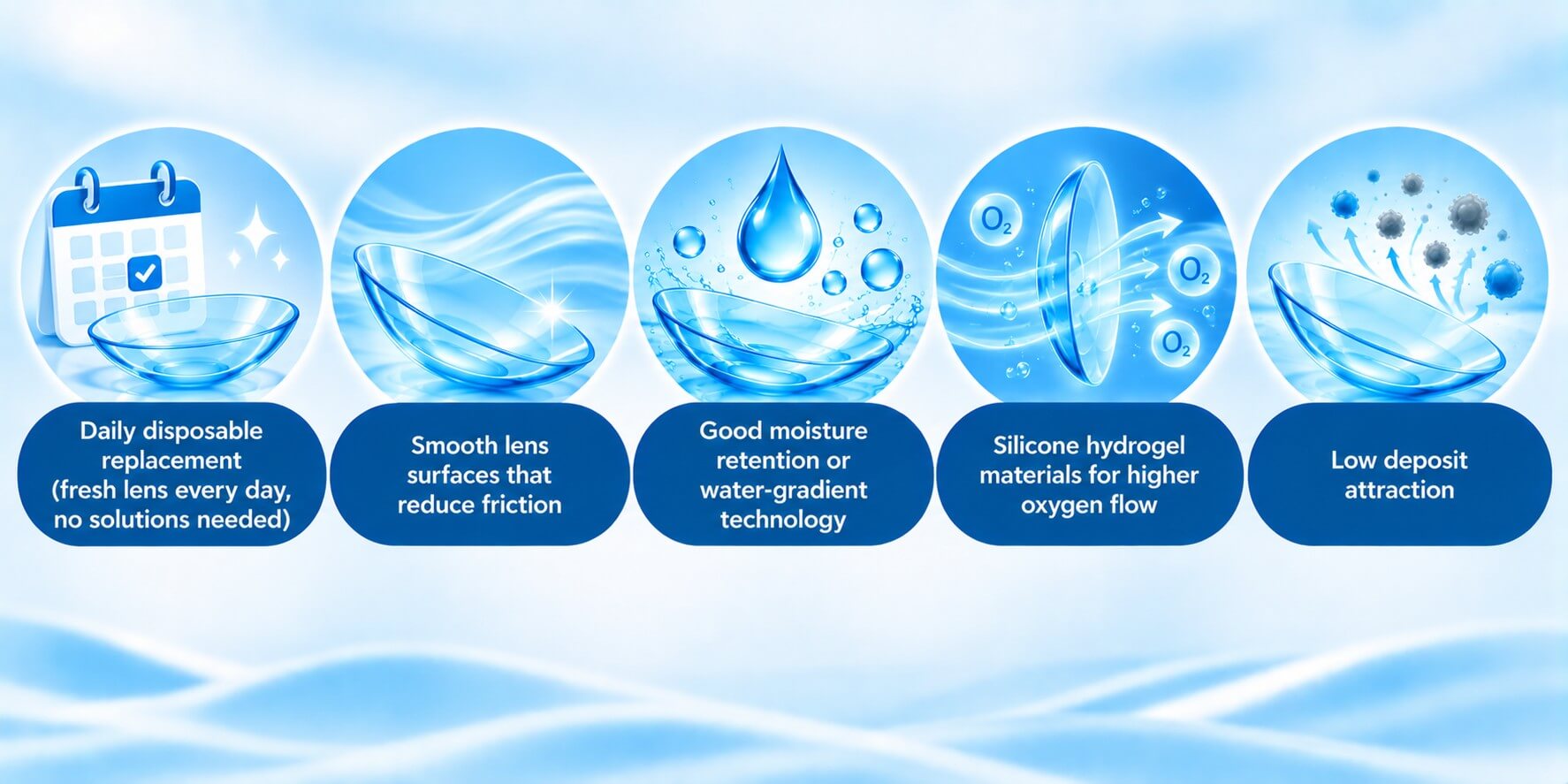 Sensitive What to look for in a Contact Lens